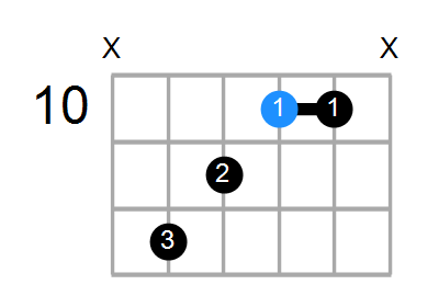 Faug/A Chord